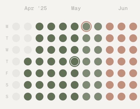A grid of coloured dots showing a parental leave plan across April, May and June, sage green for leave taken and terracotta for leave remaining